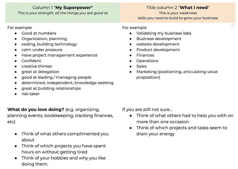 Creating a Strengths and Weaknesses Chart