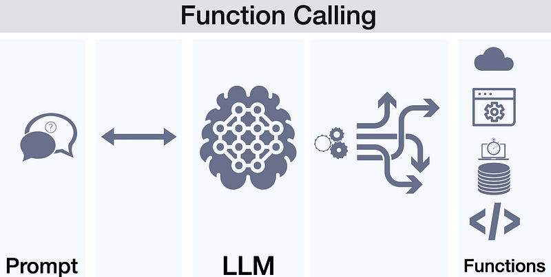 Illustration of RAG system architecture