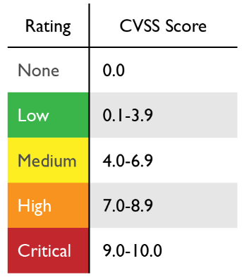 CVSS V3.0 Ratings Overview