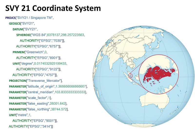 WKT representation of Singapore's spatial projection