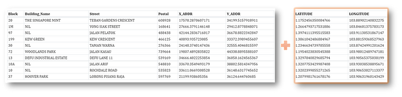 Sample output of XY to LatLng conversion tool