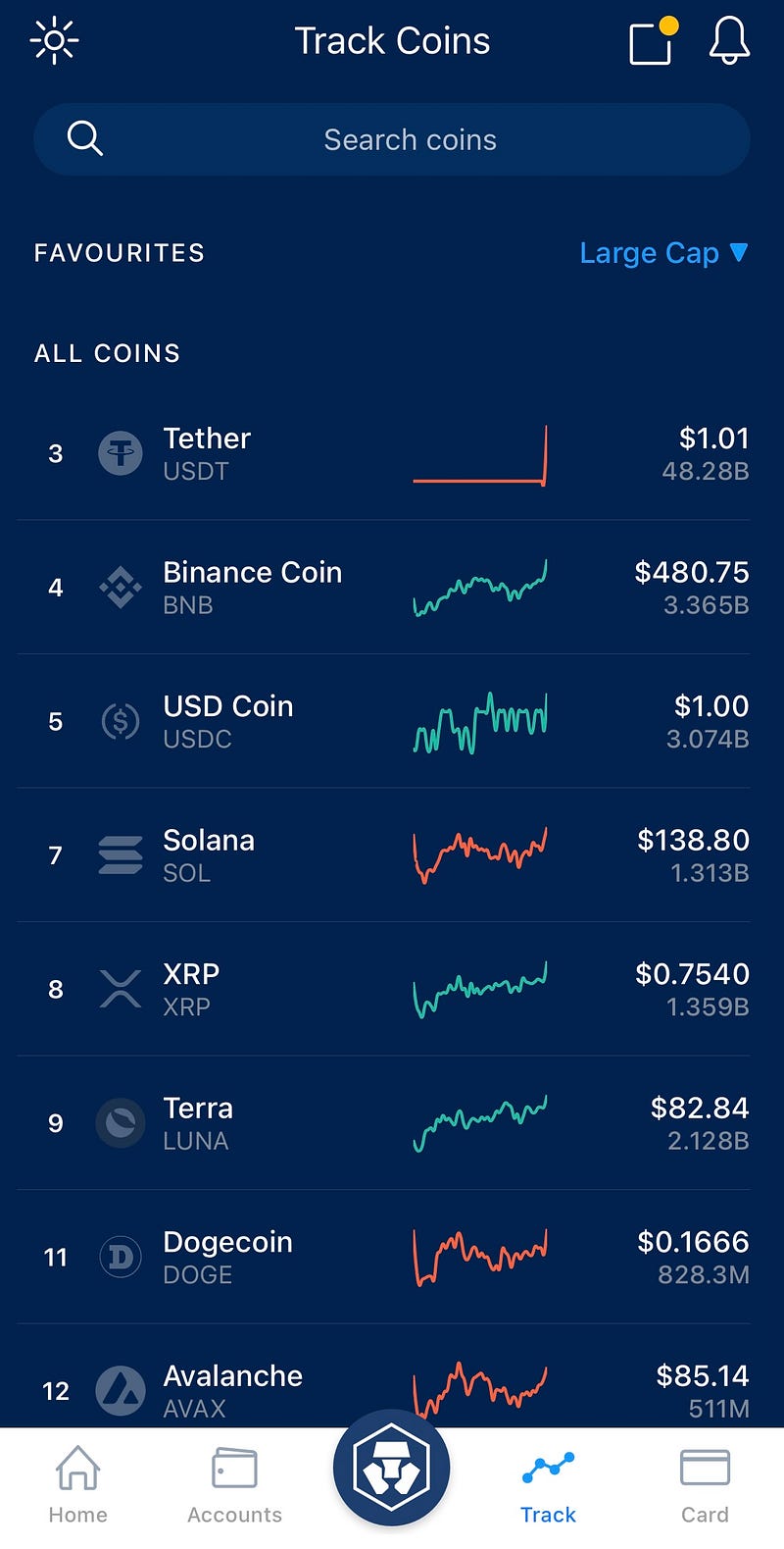 Cryptocurrency market performance overview