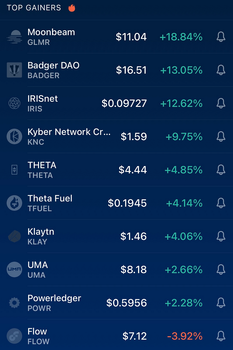 Cryptocurrency performance overview