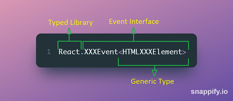 Syntax for event types in TypeScript