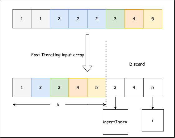 Visualizing the Two Indexes Approach