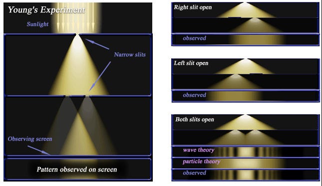 Historical significance of the double-slit experiment