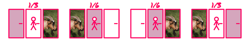 Four outcomes of the Monty Hall problem