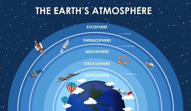 Ozone layer and its significance