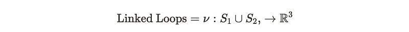 Diagram showing two linked loops in R³