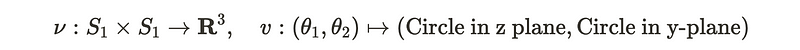 Visualization of embeddings in R³