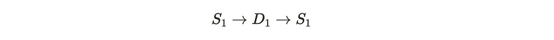 Chain of mappings from circle to disc