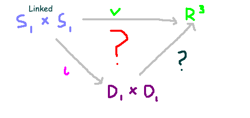 Analysis of linked versus unlinked embeddings