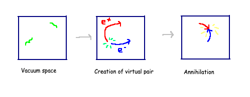 Visualization of particle-antiparticle fluctuations in vacuum