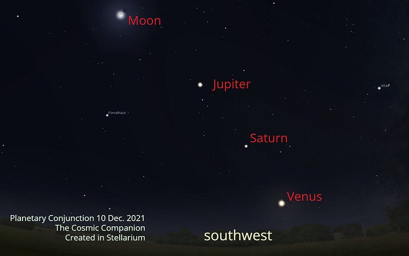 Celestial alignment of the Moon, Jupiter, Saturn, and Venus.