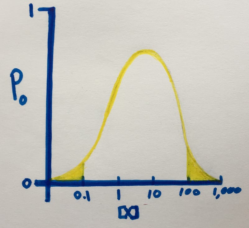 An illustration of ion channel probability distribution