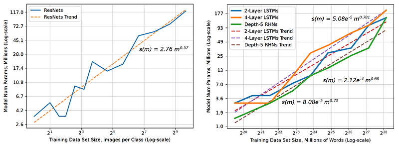 Graphs illustrating AI progress over time