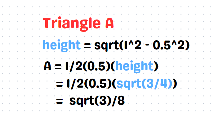 Right-angled triangles in the shaded region