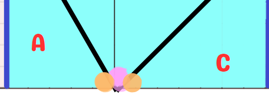 Finding the subtended angle for the sector