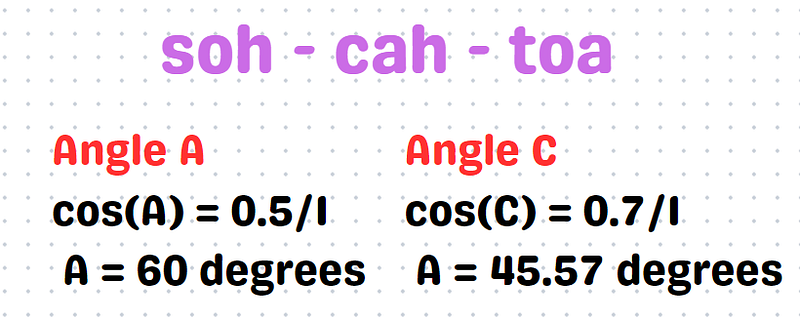 Trigonometric calculations for angle