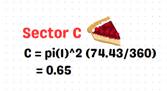 Area calculation for the sector