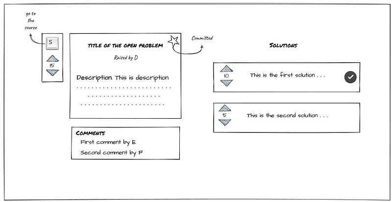 Open Problem page interface