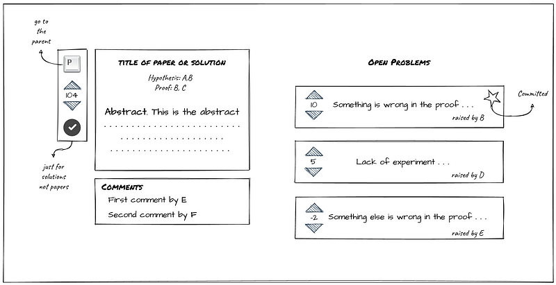 Solution page interface with role assignments