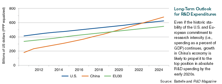 China's investment in quantum research