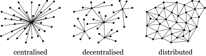 Centralized Network Structure