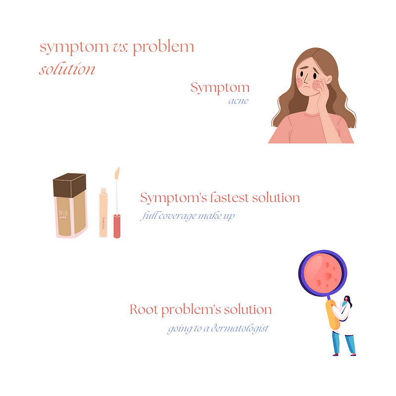 Identifying root problems