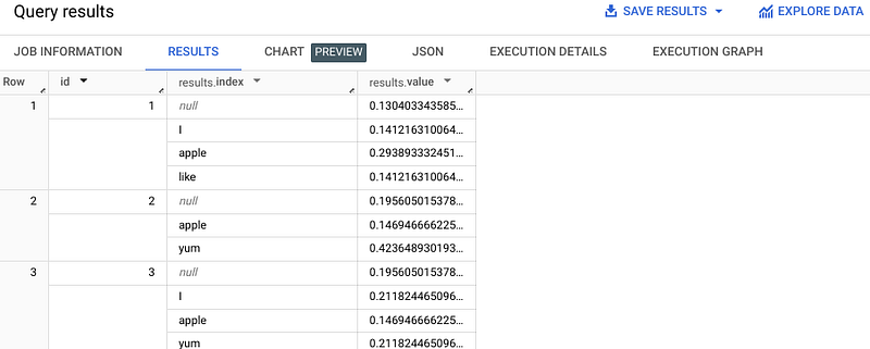 Example of query results from TF_IDF function