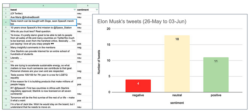 Summary of sentiment analysis results