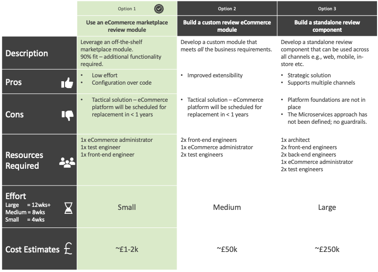 Options Comparison Matrix for Solution Selection