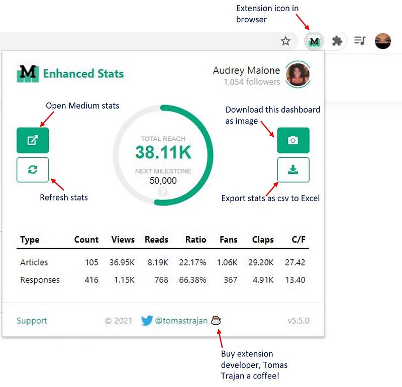 Dashboard Overview