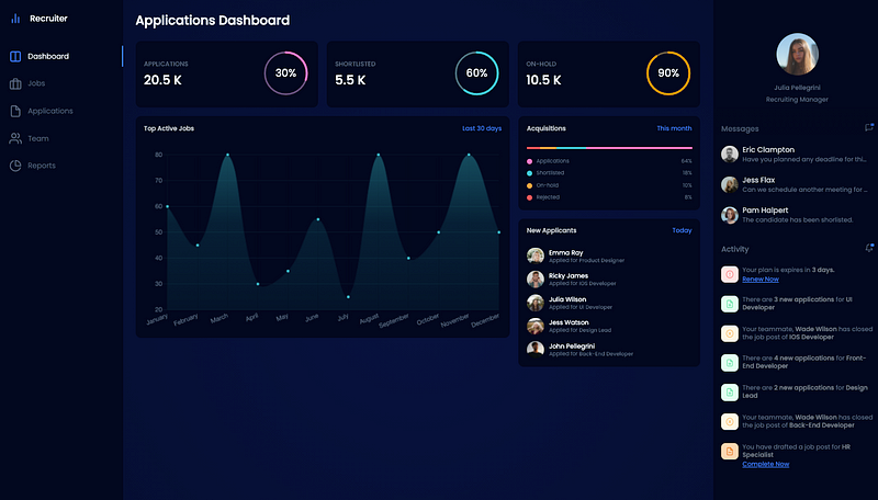 Job Recruiter Dashboard UI example