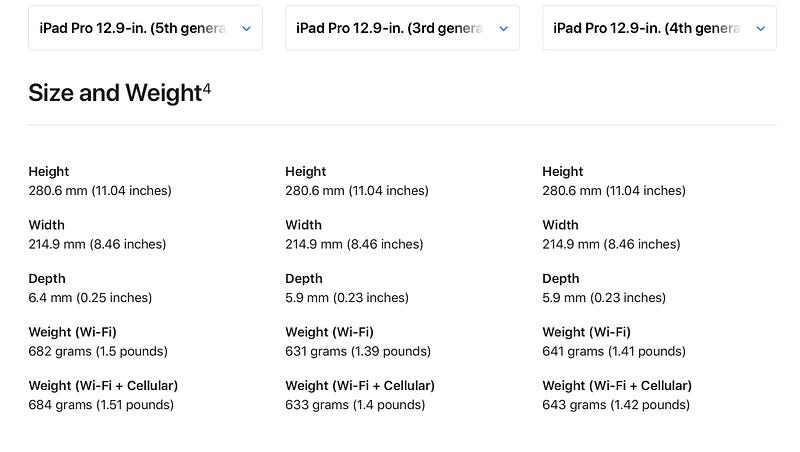 Comparing iPad Pro designs