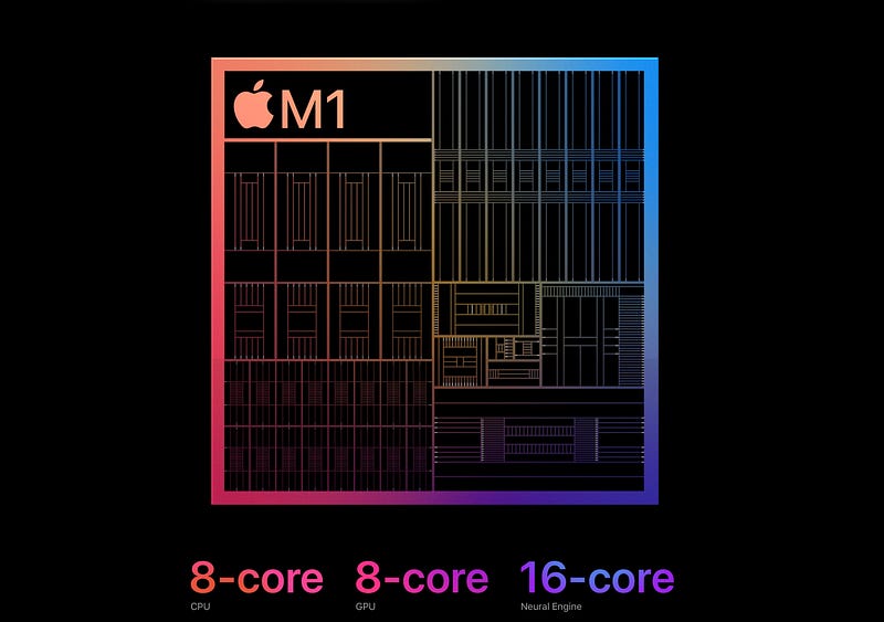 M1 Chip Performance