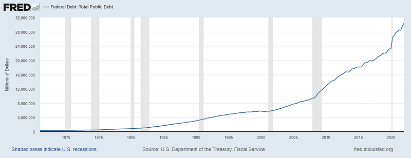 Impact of low interest rates on economic growth