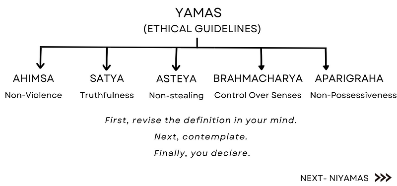 Niyamas for Self-Discipline