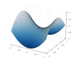 Hyperbolic Plane Illustration