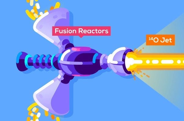 Nuclear fusion reactor producing high-speed jets