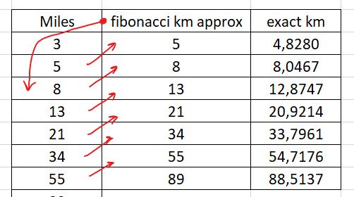 Visual representation of the Fibonacci sequence