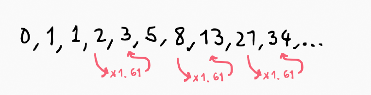 Illustration of the conversion process