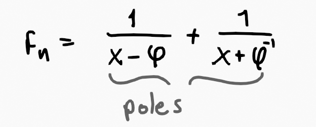 Graph of generating function with isolated poles