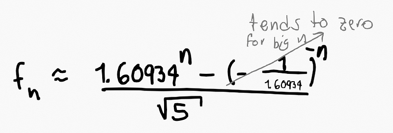 Graph showing the golden ratio as a dominant pole