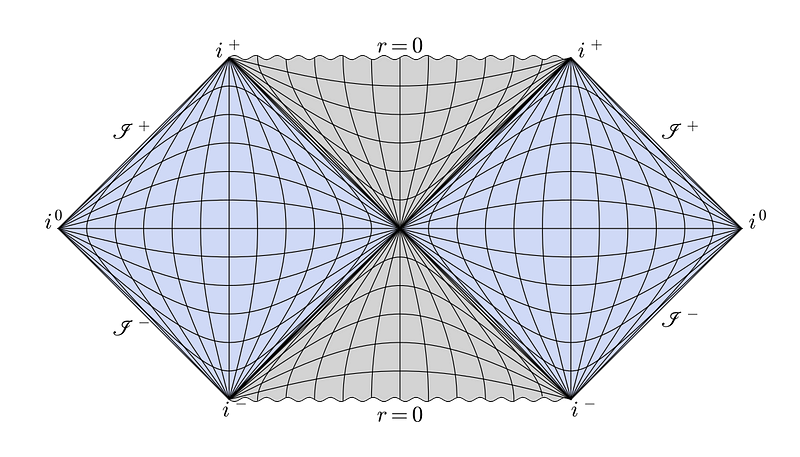 Penrose diagram illustrating black hole singularity