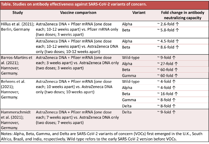 Graphical representation of hybrid immunity benefits