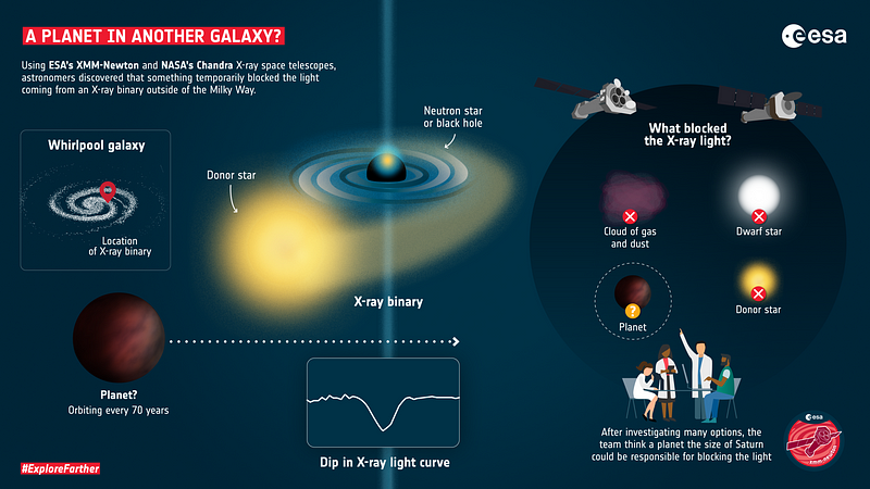 Infographic detailing characteristics of M51-ULS-1b