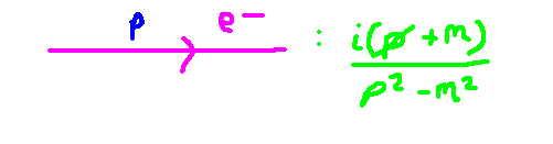 Representation of electron propagator