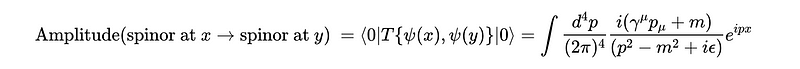 Photon propagator representation