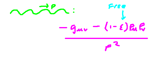 Diagram with defined momenta